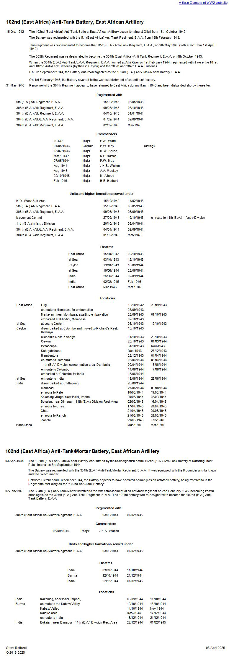 Summary history of the 102nd (East Africa) Anti-Tank Battery