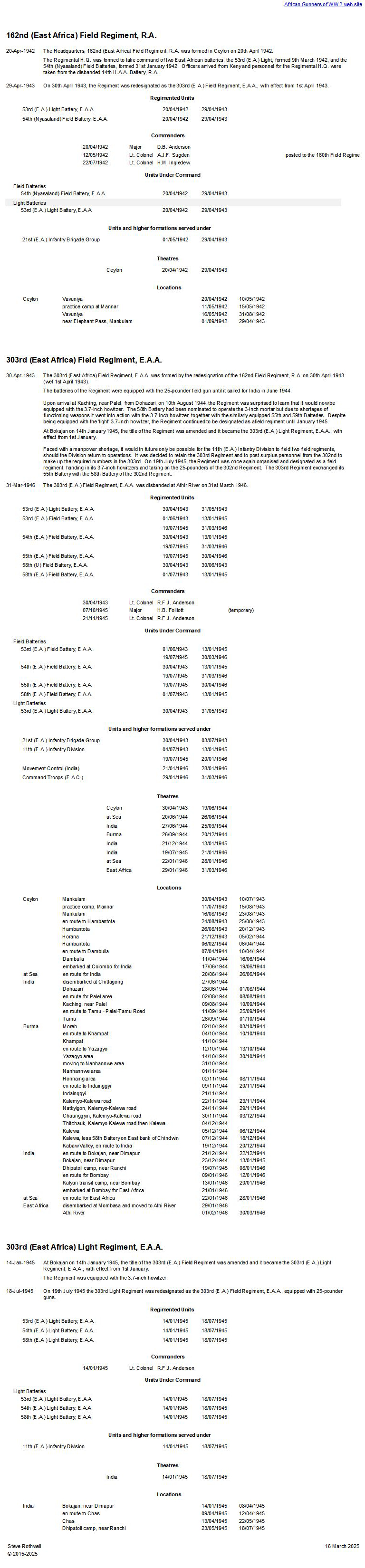 Summary history of the 162nd (East Africa) Field Regiment, R.A. – 303rd (East Africa) Field/Light Regiment, E.A.A.