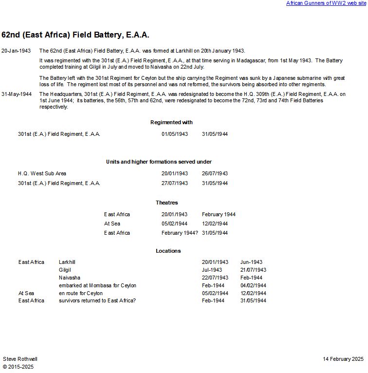 Summary history of the 62nd (East Africa) Field Battery, E.A.A.