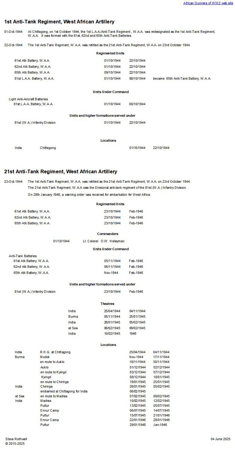 Summary history of the 1st / 21st Anti-Tank Regiment, W.A.A.
