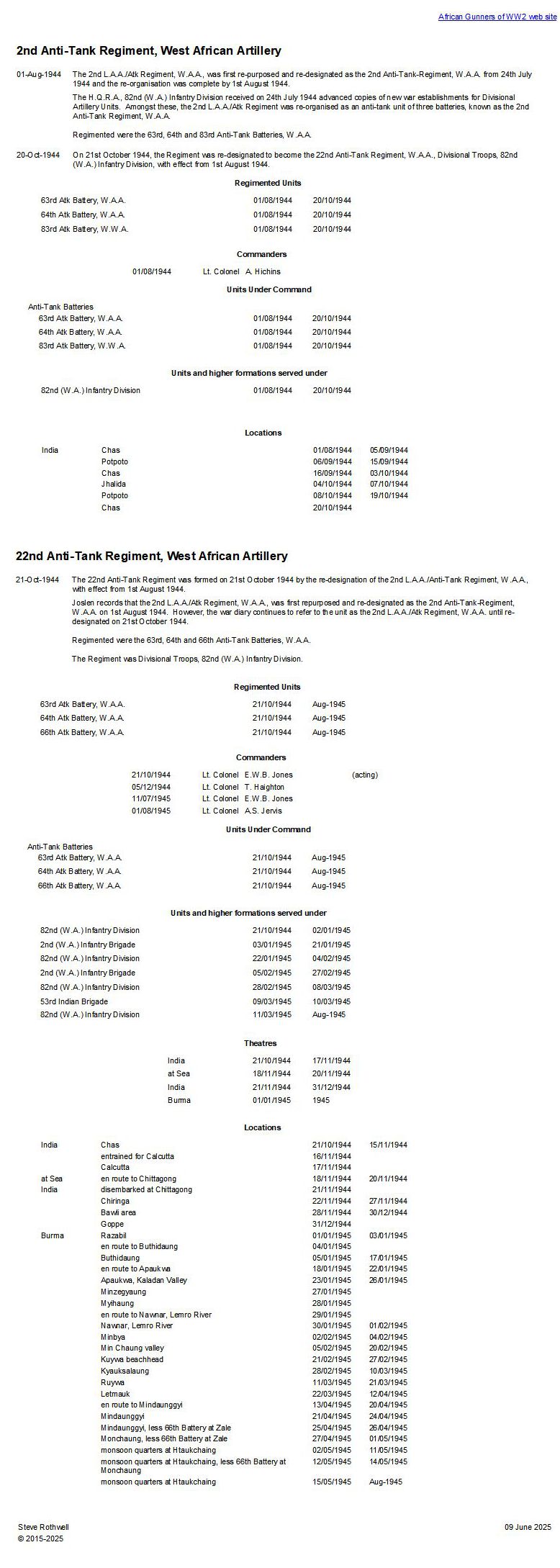 Summary history of the 2nd / 22nd Anti-Tank Regiment, W.A.A.